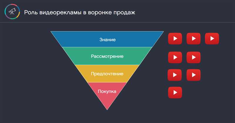 3. Тестируйте разные варианты объявлений