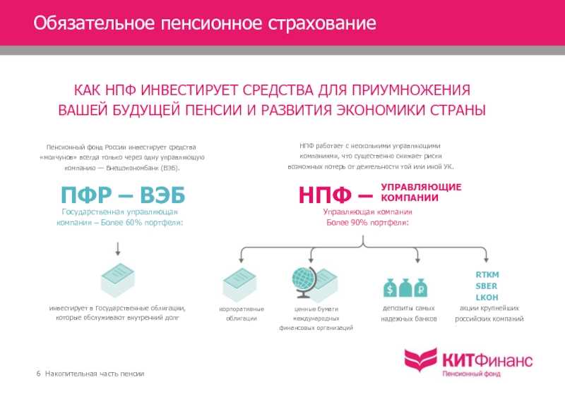 Как мы отвечали на острые вопросы о накопительной части пенсии