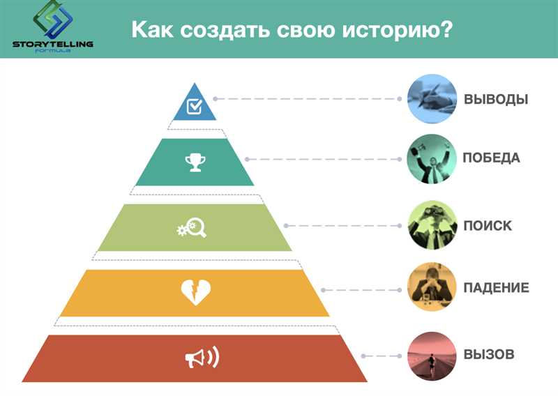 Инновационный подход к маркетингу и продвижению