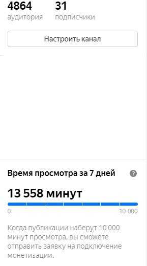 Продвижение контента в «Яндекс.Дзене»: эффективные стратегии и методы