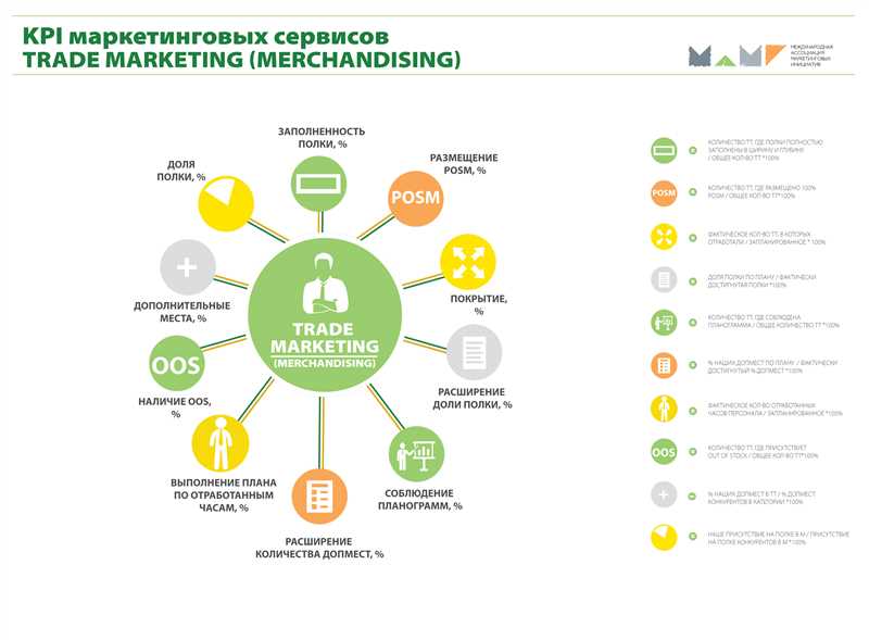 Преимущества использования CRM-маркетинга в performance-стратегиях