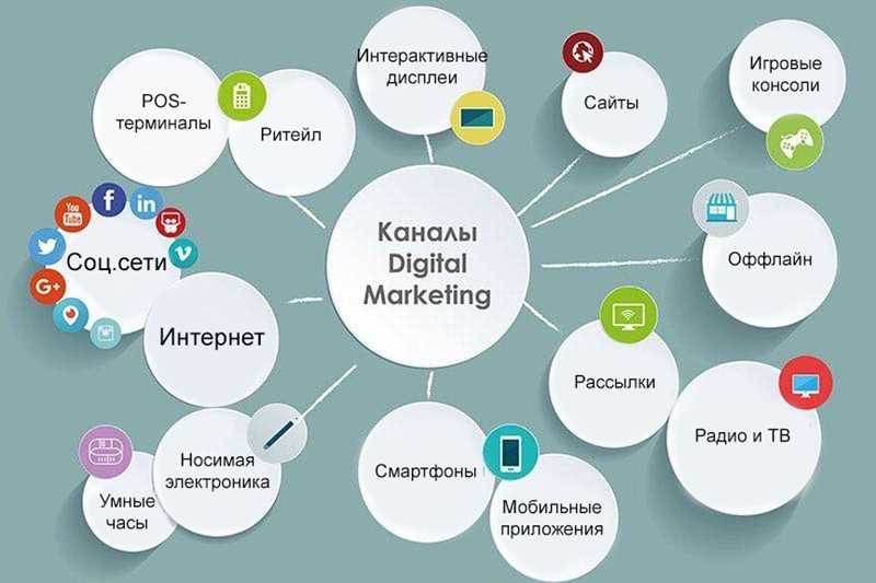 Как долго сотрудничать с одним клиентом в digital - уроки от Mello