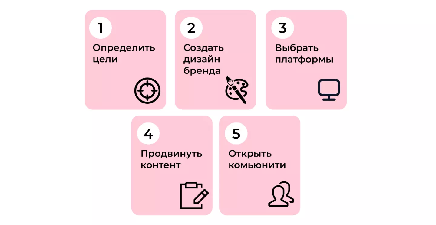 1. Создание качественного контента