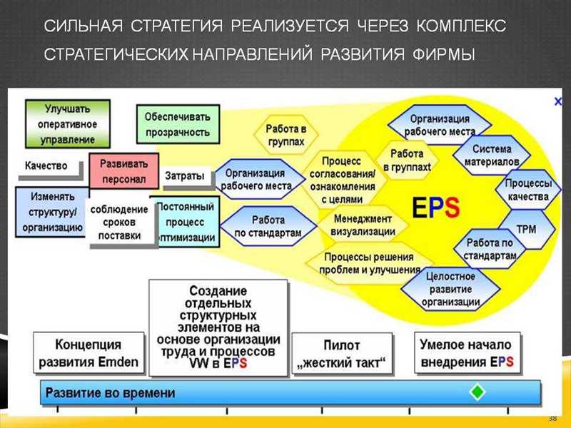 Анализ целевой аудитории