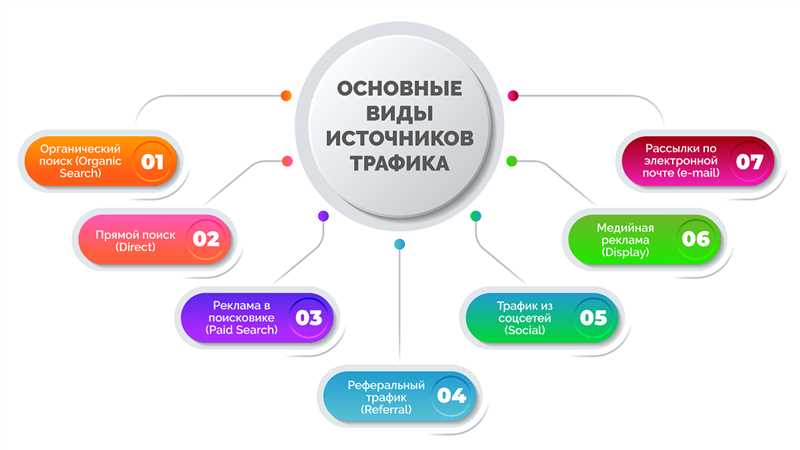 Несколько шагов для сбора ключевых слов: