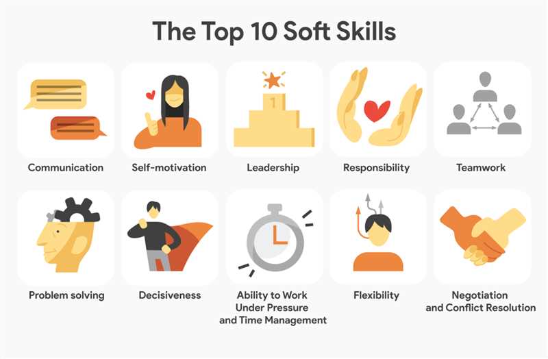 Как специалисту по контекстной рекламе прокачать soft skills