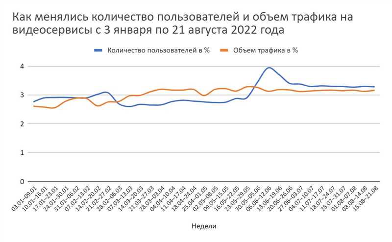 Значение спрогнозирования прироста трафика в SEO