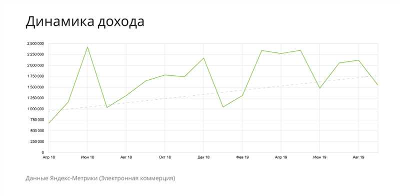 Секреты прогнозирования роста трафика в SEO