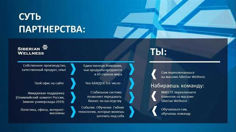 Выбор правильного маркетингового агентства