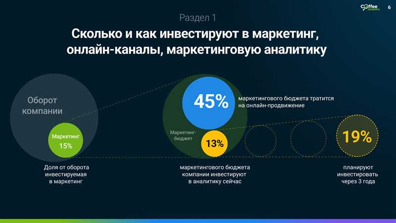 Как VR-технологии могут повысить эффективность рекламы: 6 шагов до запуска маркетинговой кампании в VR