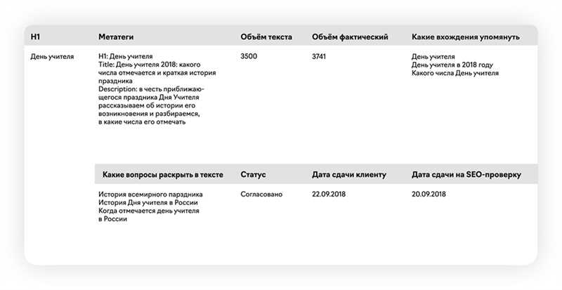 Кейс - справились с техническими проблемами и увеличили трафик сайта на 60 %