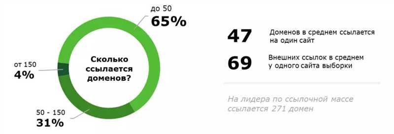 Количество доменов *.ru уменьшается? Да нет же – оптимизируется!