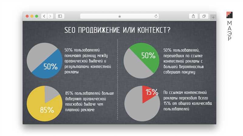 Взаимосвязь контекста и SEO