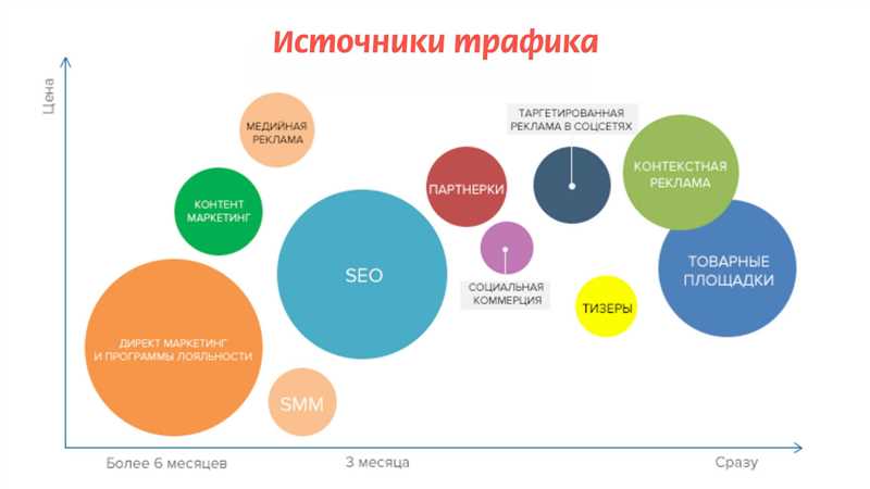 Контекст и SEO - совместное влияние на успех сайта