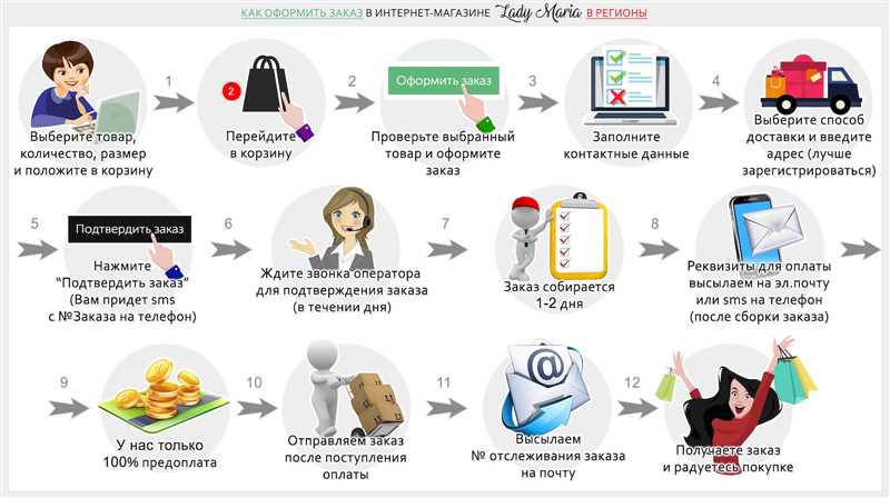 Контент для интернет-магазина