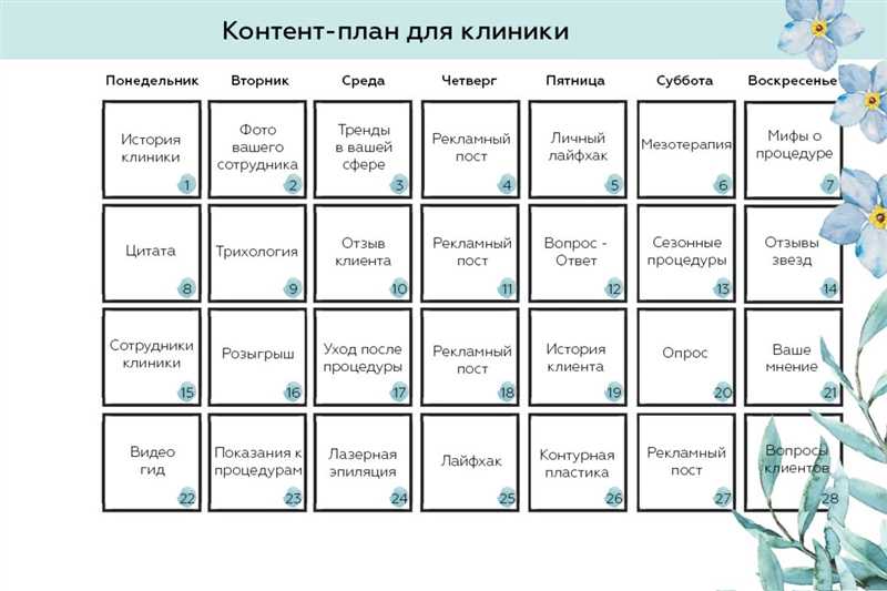 Контент-план для Инстаграма: лайфхаки, удачные примеры постов и общий шаблон