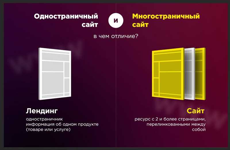 Лендинги: развенчание некоторых мифов о посадочных страницах