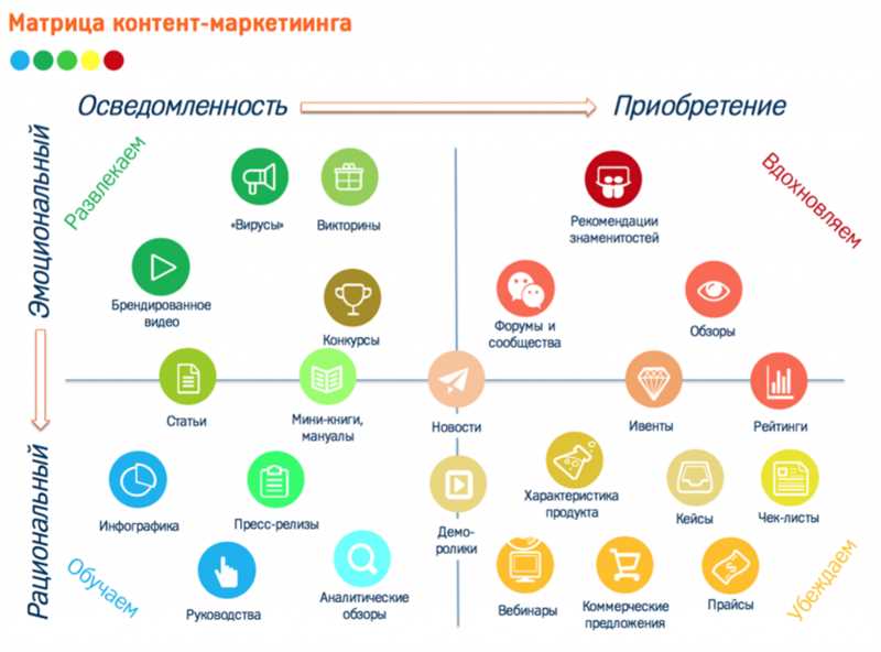 Привлечение аудитории через музыкальный контент