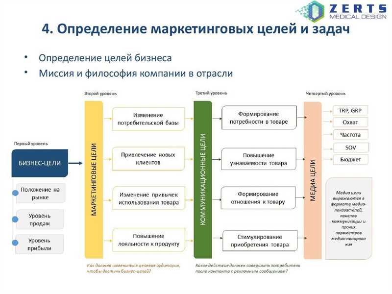 Примеры инструментов для оценки эффективности рекламы в интернете