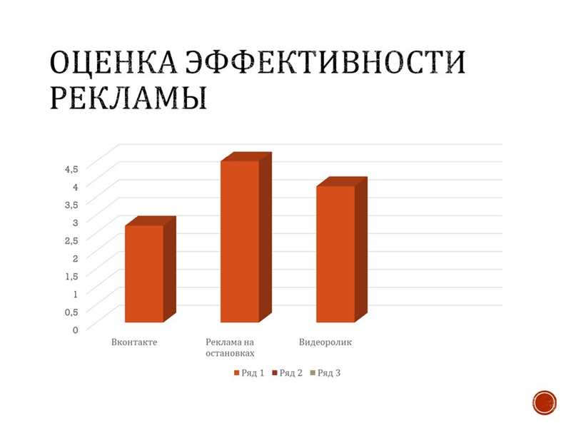 Маркетолог должен знать: оцениваем эффективность рекламы в интернете