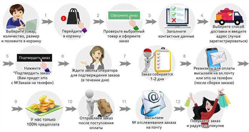 Маркетологи в шоке - заклинание, которое привлечет клиентов безупречными заголовками!