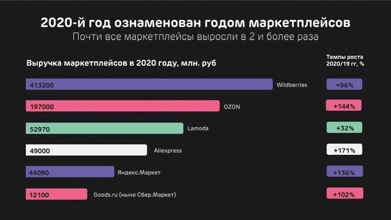 2. Улучшенные фильтры поиска