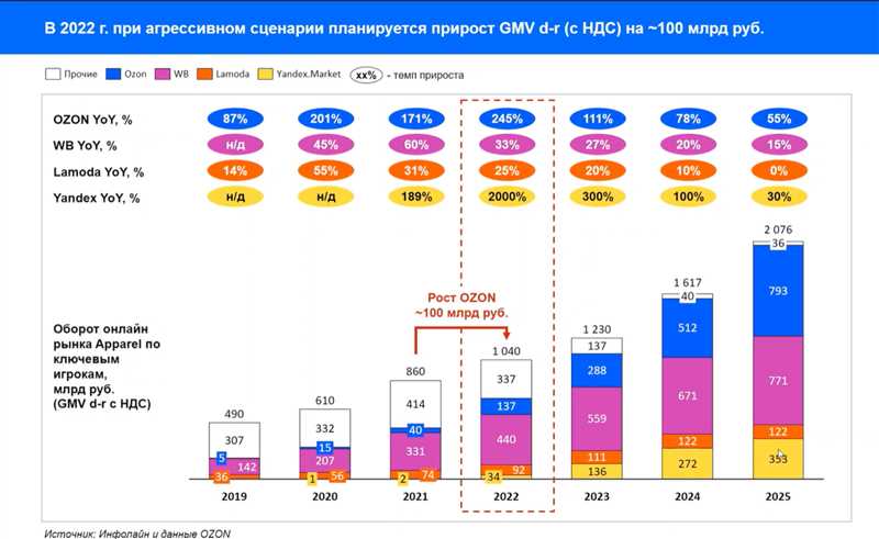 Что ожидать от покупок на маркетплейсах в сентябре 2023 года