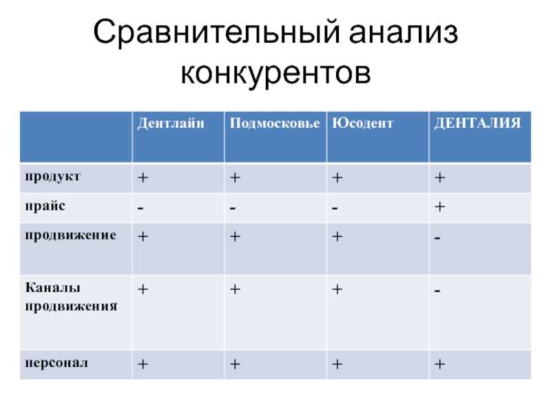 Как использовать результаты анализа для своей пользы?