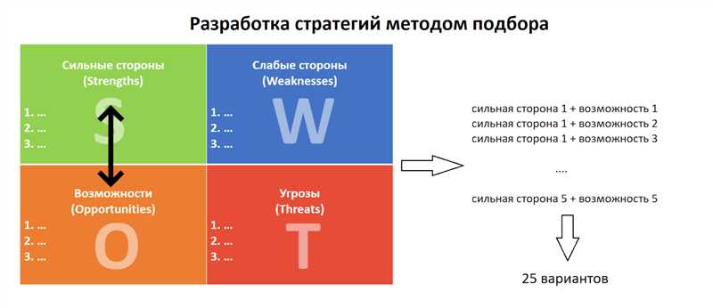 Обратные ссылки - как правильно анализировать конкурентов