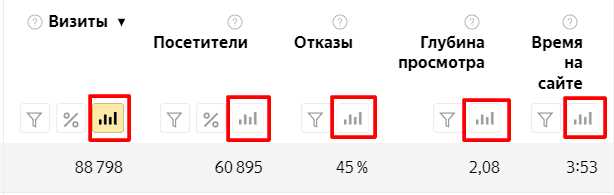 Параметры UTM меток