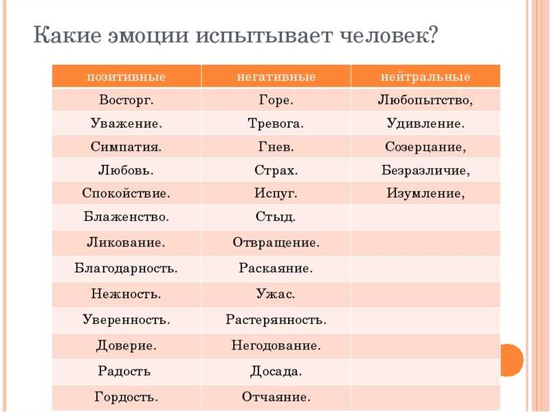 Установление эмоциональной связи с потенциальными покупателями