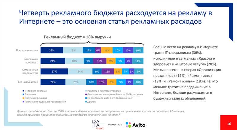 Расчет бюджета и определение его размера