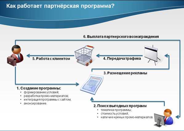 Проблемы традиционной интернет-рекламы