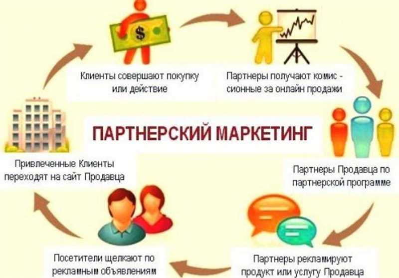 Партнерские программы - новый подход к интернет-рекламе