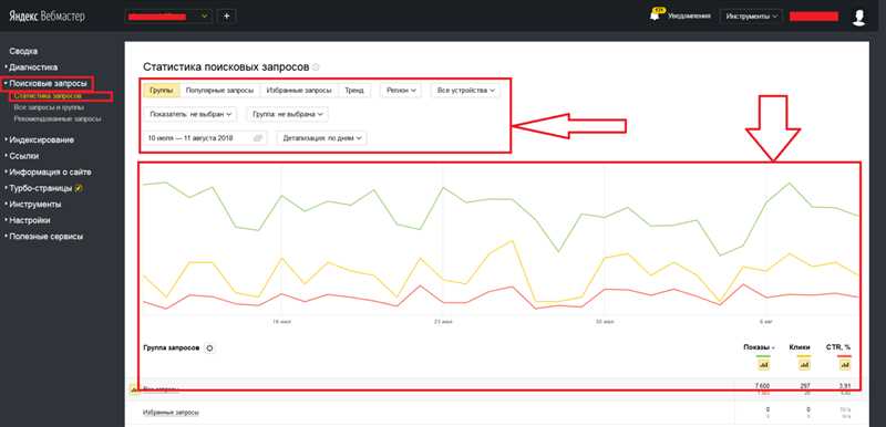 Поисковые запросы Яндекс Вебмастер. Используем инструмент по назначению