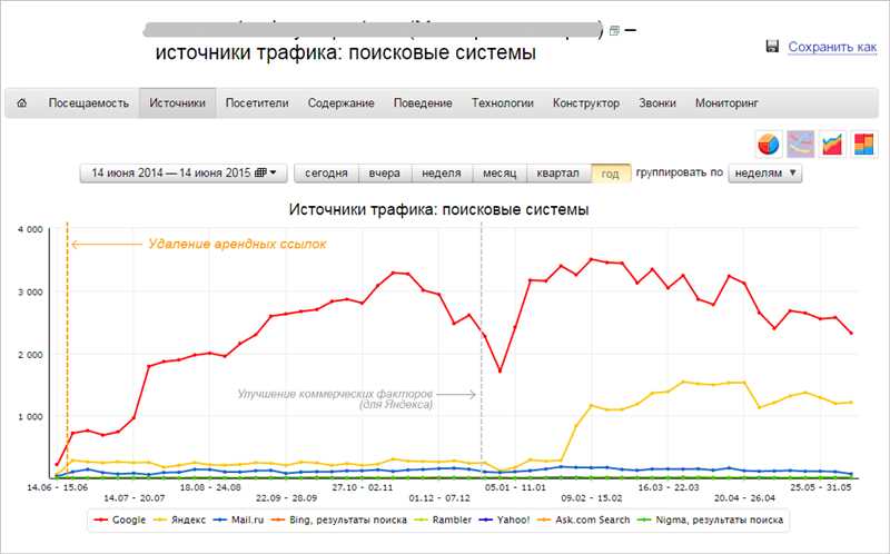 Поисковый трафик - нефть для онлайн-бизнеса