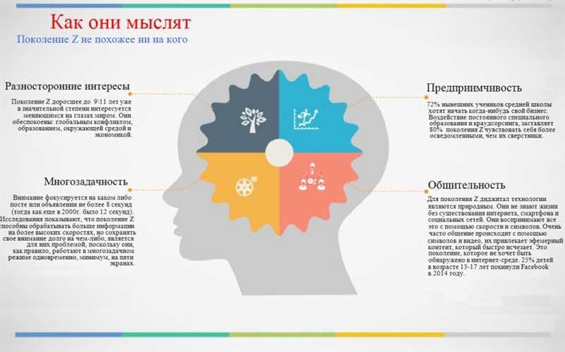 Поколение Y: миллениалы и их потребности