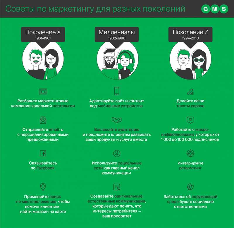 Поколение X, Y, Z в маркетинге - особенности целевой аудитории