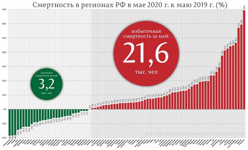 Как мы увеличили посещаемость и способствовали росту рождаемости с помощью репродуктивной медицины