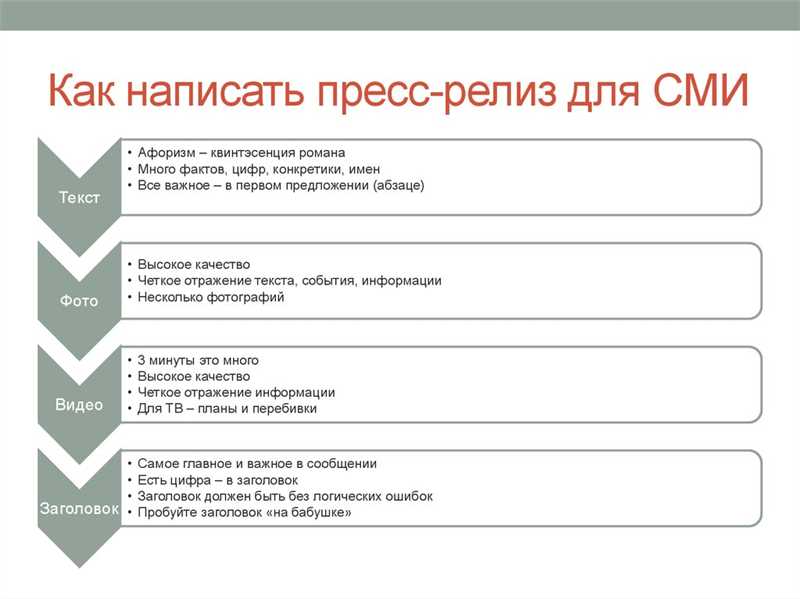 Пресс-релизы: определение и особенности