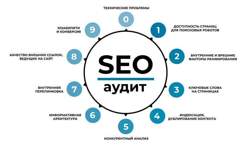 Раздел 2: Создание и размещение качественного контента