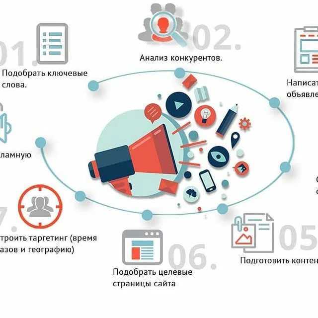 Реклама как основной инструмент привлечения клиентов