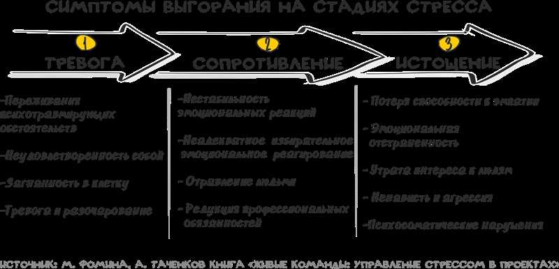 Как различить профессиональное выгорание от карьерного тупика