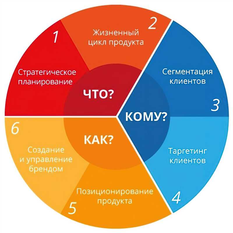 Примеры успешного использования реферального маркетинга и советы по его улучшению