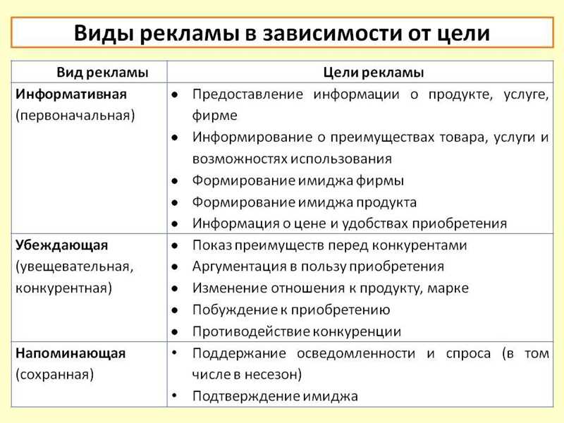 Особенности и преимущества рекламных объявлений