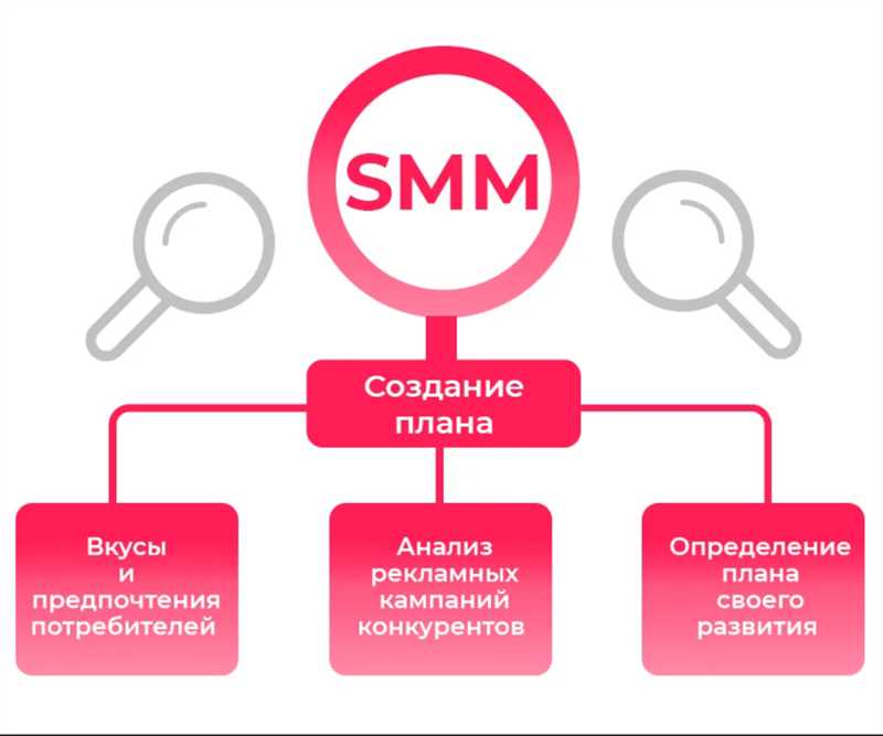 Рекламные объявления - специфика и преимущества