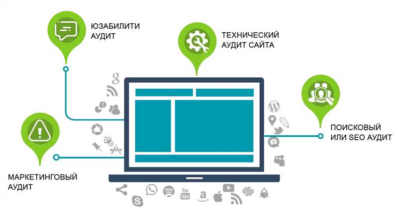 Как провести самостоятельный SEO-аудит сайта - анализ и проверка оптимизации