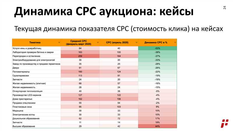 1. Количество посетителей