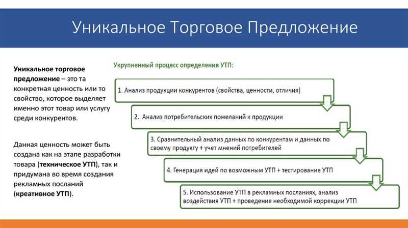 Сконвертить одной фразой: 67 лучших УТП