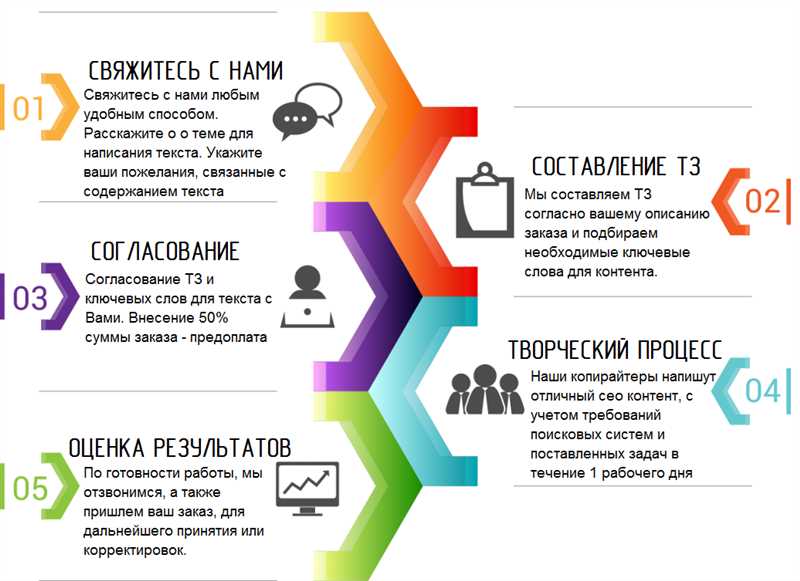 Создание инфографики в Пикточарт: внешние ссылки и продвижение сайта